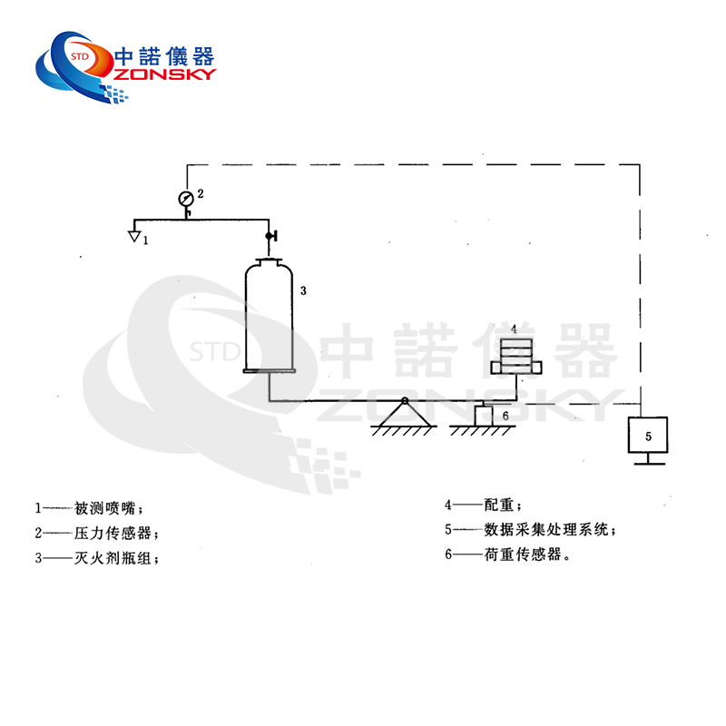 消防噴嘴流量特性試驗(yàn)機(jī)